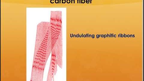 MSE 5033 Composite Materials Lecture 2b