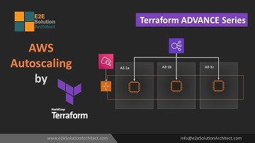 AWS Autoscaling by Terraform