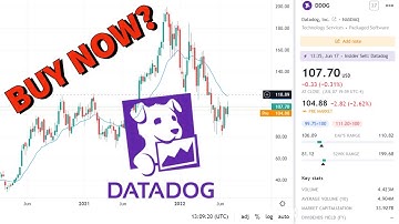 Datadog Stock (DDOG) | Price Predictions Using Technical Analysis.