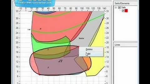 CrossoverChart Tutorial2: Creating a crossover from a template, adding notes
