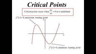 12X1 T05 02 Critical Points 2022
