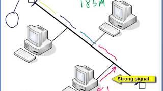 11. Ethernet Repeaters