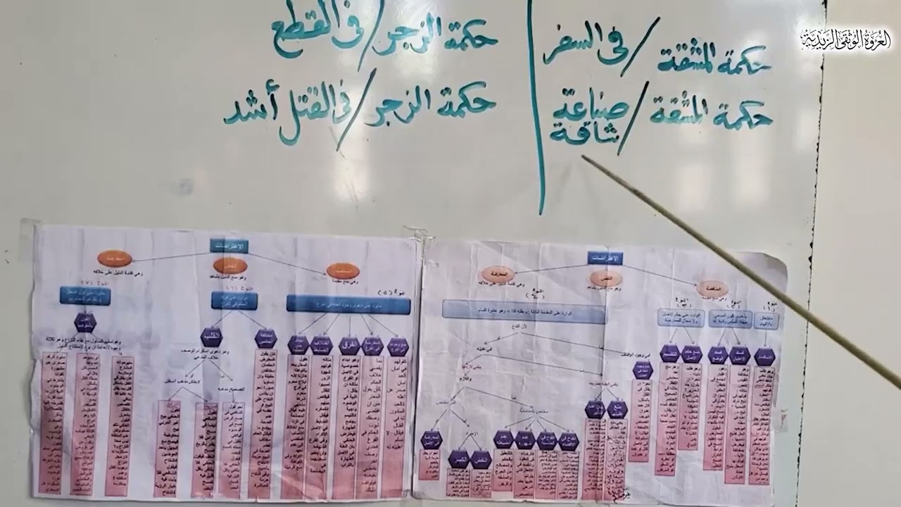 الأدلة الشرعية-اعتراضات القياس-الاعتراض الرابع عشر والخامس عشر-شفاء غليل السائل