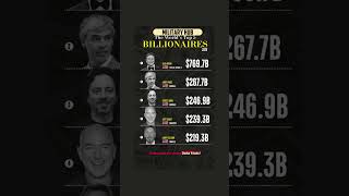 Who Will Be the Richest in 2026? Top 5 Billionaires List Revealed 🌍
