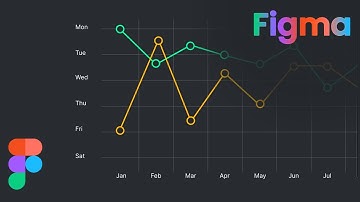 How to create Line Chart/Graph in Figma | DesignMentor
