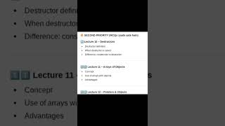 CS304 Midterm Preparation all Important | Most Repeated &amp; Must-Do Topics MCQs | cs304 midterm #cs304