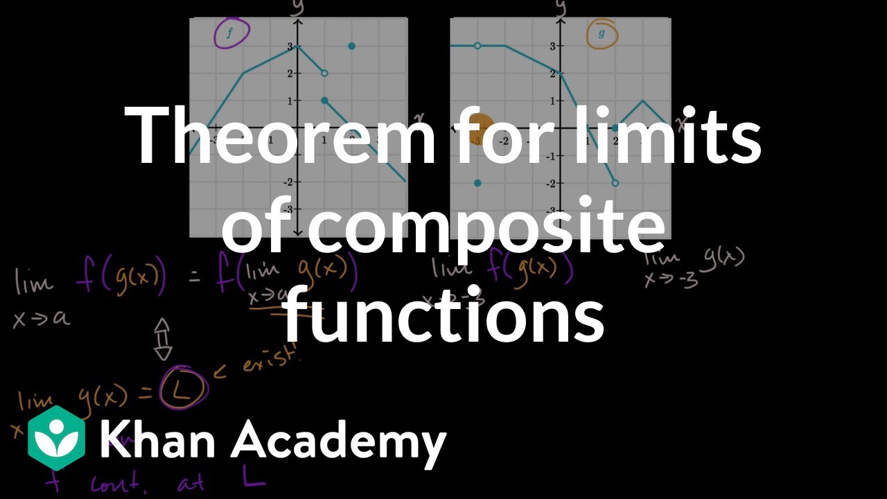 Theorem For Limits Of Composite Functions Video Khan Academy