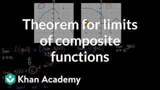 Theorem For Limits Of Composite Functions Video Khan Academy