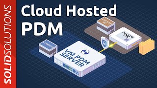 SOLIDWORKS PDM | Cloud Hosting Solutions