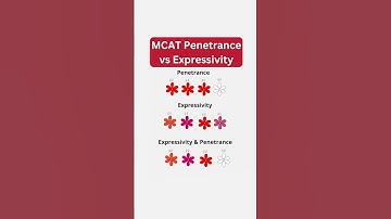 MCAT Penetrance vs Expressivity