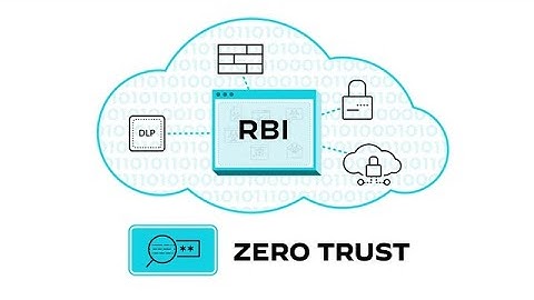 Enhancing Web Security: The Future of Remote Browser Isolation
