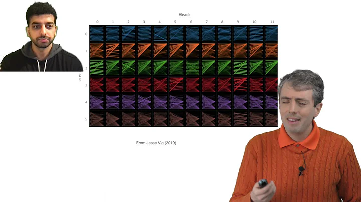 Understanding BERT: The Transformer in the Encoder...