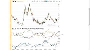 Weekly Commitments of Traders Review - COT Report 43/2017 - COTbase.com