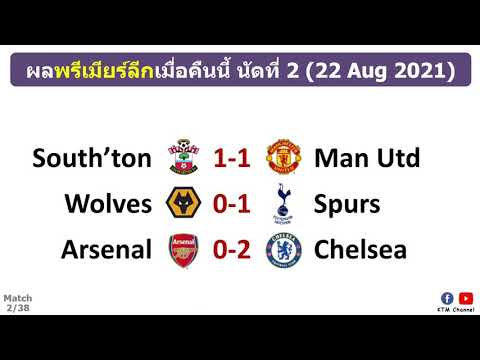 ผลบอลพรีเมียร์ลีก นัดที่2 : ผีแดงบุกเจ๊านักบุญ สิงห์บลูบุกอัดน่อล สเปอร์เฉือนวูล์ฟ (23/8/21)