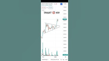 Multi year Breakout Stock with high volume #kripagupta #shorts