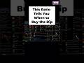 This Ratio Tells You When to Buy the Dip #shorts #trading #tradingstrategy
