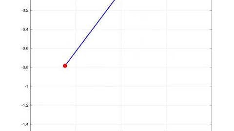 Simulation of Simple Pendulum using MATLAB