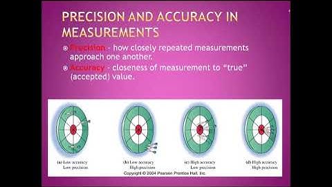 Analytical chemistry lecture explain errors,accuracy and precision.