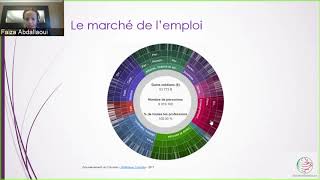 Webinaire - Le marché de lemploi au Canada