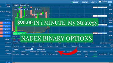 How To Make $90 In 1 Minute Trading Nadex Binary Options