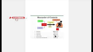The 5 Levels of the Hierarchy of Controls