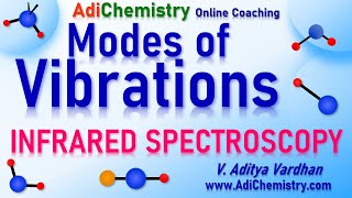 Modes of vibrations in molecules - Infra Red Spectroscopy - IR Active-inactive-stretching-bending