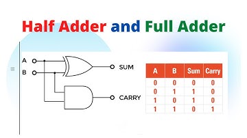 Half adder & Full adder for AL ICT Sinhala