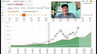 ASML Stock: Here's The Price I'll Start Buying ($ASML)