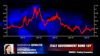 Action Economics On Italy