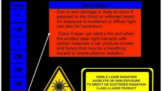 Laser Safety and Classification Video