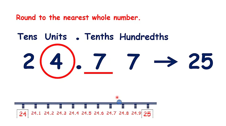 Round decimals to the nearest whole number