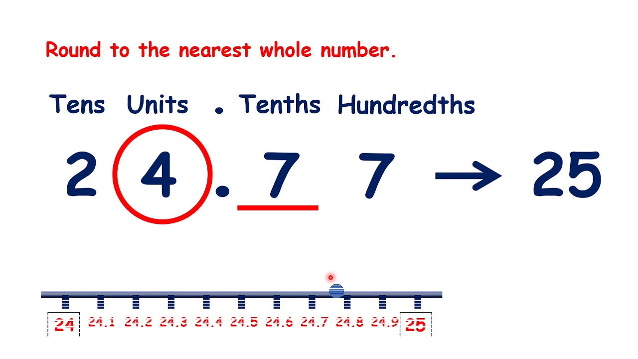 Rounding decimals