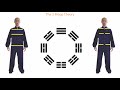 How to use Yi Jin Jing to apply the 3 Rings Theory of Tai Chi ??????????????