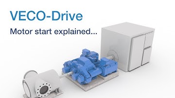 A hybrid VSD motor start explained...