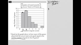 Based on the graph above, in how many of the games played did the soccer team score goals to the...
