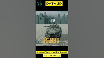 Armored Fighting Vehicle Strength by Country (2023) ​ep7 #subscribe #shorts #shortvideo #amor #2023