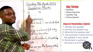 Practical Steps for Punctuating Direct Speech with Quotation Marks