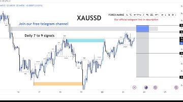 🔴XAU/USD BTC/USD Live trading session  / 15.12.2025 #xauusd #btcusd #gold #forex #nfp #cpi #stocks