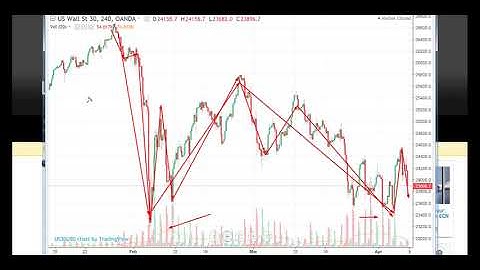Asymmetric Risk/Reward by John Piper, pro-trader and best-selling author.