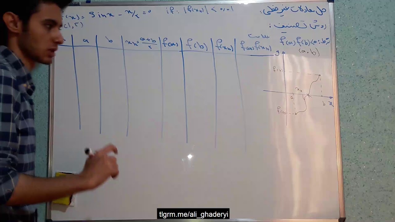 حل عددی معادلات غیر خطی(قسمت اول-روش نصف کردن)