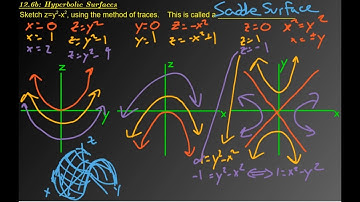 Ch 13.1b - Calculus 3 - Hyperbolic Surfaces