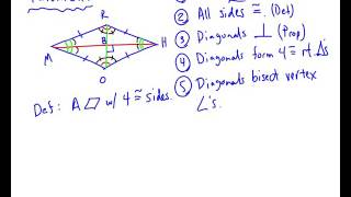 Rectangle, Rhombus, & Square