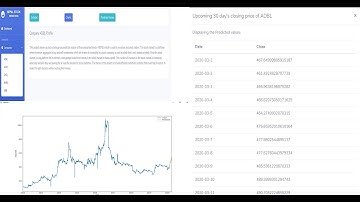 Stock prediction system | Stock prediction system using ARIMA model