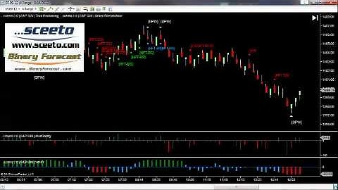 Ninja Trader Live Trades 14th August S&P 500 Emini Futures