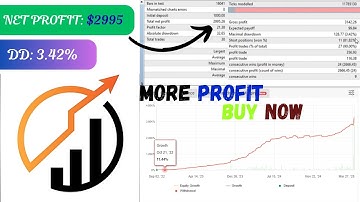 Quantum Speed EA V2 – $2000 Scalping Robot Now $49 | MT4  | Ultra-Fast Trading