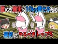 とにかく10kg痩せしたいなら最初にまずコレやって5選【ゆっくり解説】