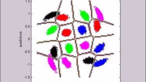 Decision regions of 16-QAM under non-linear phase noise