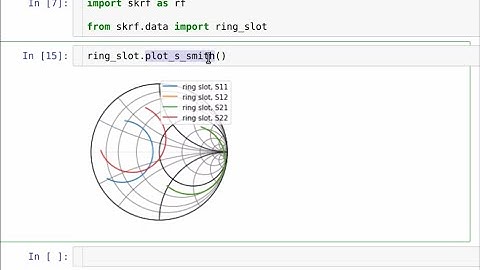 Quick Intro to scikit-rf, a  python library for RF engineering