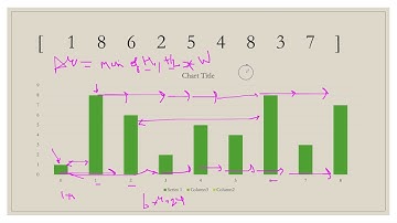 Container With Most Water | Leetcode 11