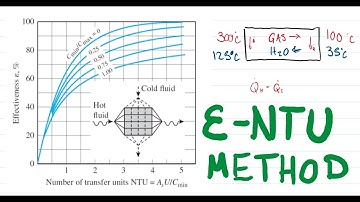 Determine surface area in cross-flow heat exchanger. NTU method - W5WQ